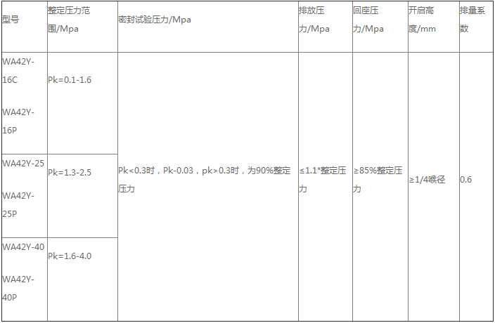 产品性能参数