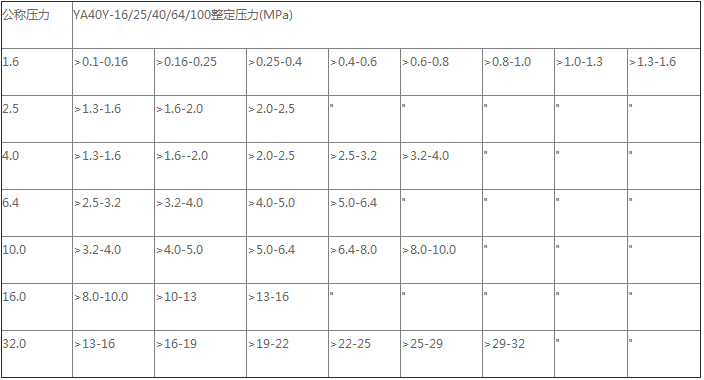 产品性能参数